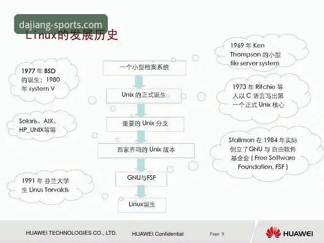 大江体育支持系统实用指南：从下载到使用的必备知识